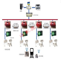 煤礦信集閉電機車集中信號控制系統(tǒng)