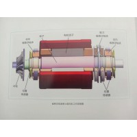 空氣懸浮高速離心鼓風機核心技術解析